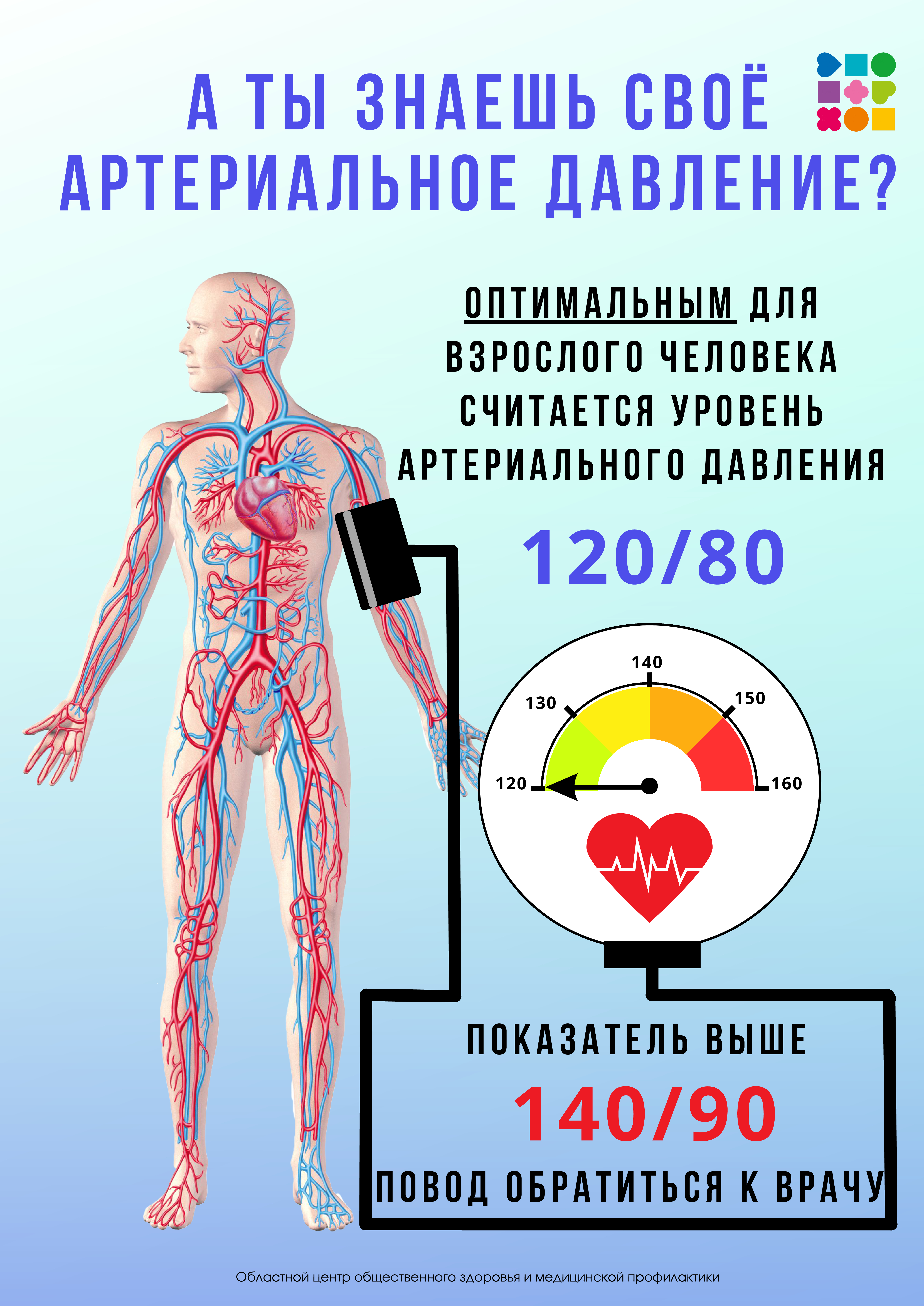 Знайте свое давление и контролируйте его.