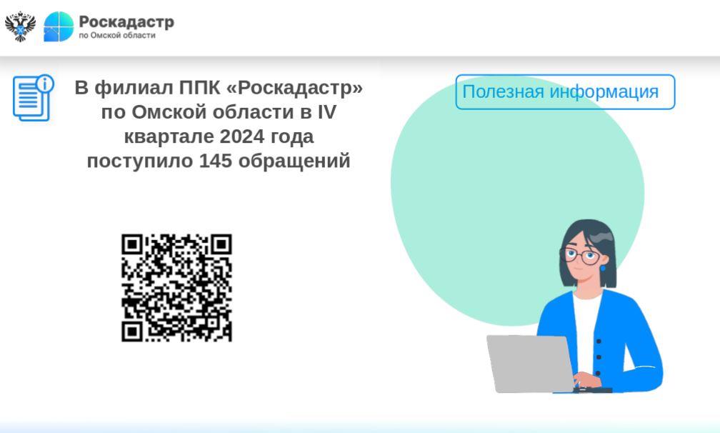 В филиал ППК «Роскадастр» по Омской области в IV квартале 2024 года поступило 145 обращений.