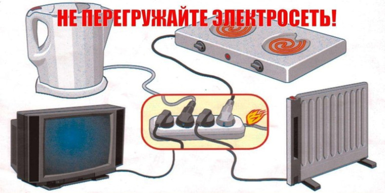При понижении температур рекомендуется не допускать длительной эксплуатации печей и не перегружать электрическую сеть. При понижении температур рекомендуется не допускать длительной эксплуатации печей и не перегружать электрическую сеть.