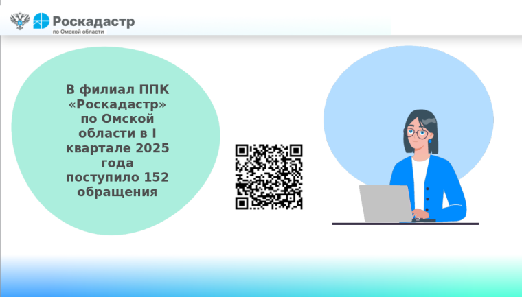 Итоги деятельности филиала ППК "Роскадастр" за первый квартал 2025 года. Итоги деятельности филиала ППК "Роскадастр" за первый квартал 2025 года.